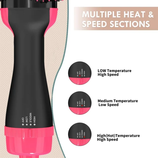 3 in 1 Hot Air Brush One-Step Hair Dryer, Curler & Volumizer - Image 2